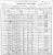 IA_Marion_Pleasant Grove Township_Census_1900_Dwl 134.jpg
